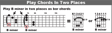 Play B minor in two places as bar chords