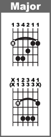 Two easy Major bar chord shapes