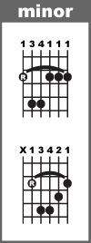 Two easy minor bar chord shapes